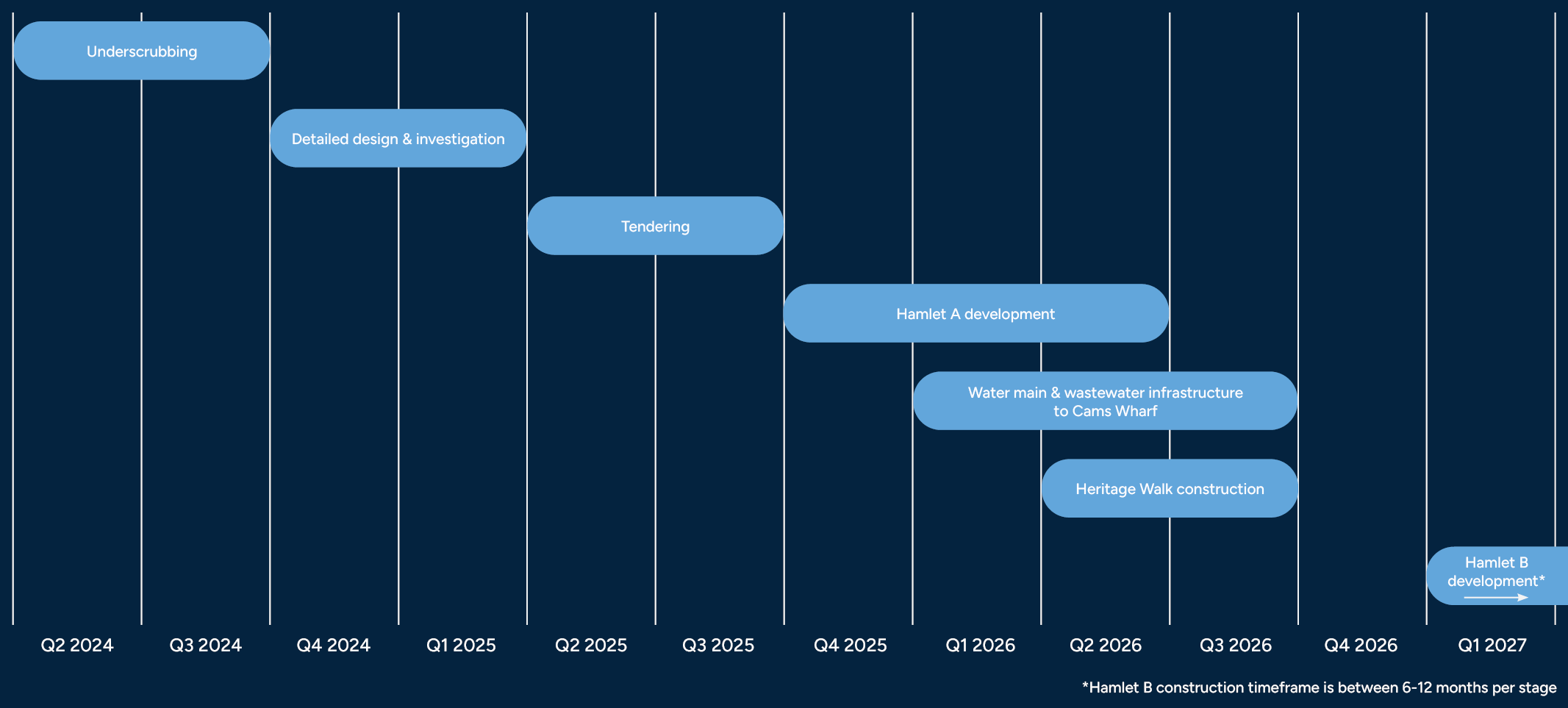 thumbnail_Catherine Hill - Timeline 2025 thumbnail_Catherine Hill - Timeline 2025